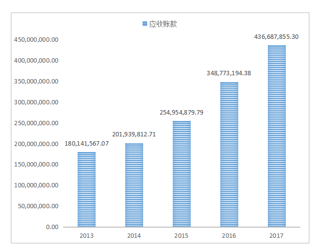集团公司财务风险研究——以獐子岛集团为例