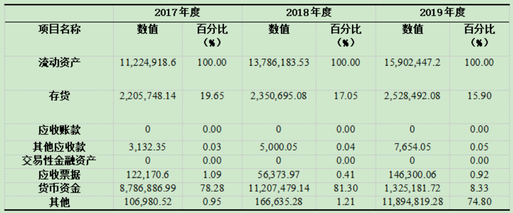 关于贵州茅台酒股份有限公司财务管理的优化研究