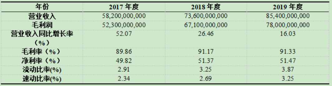 关于贵州茅台酒股份有限公司财务管理的优化研究