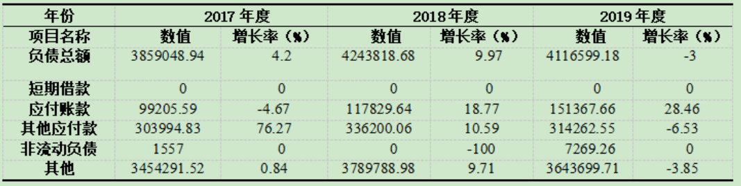 关于贵州茅台酒股份有限公司财务管理的优化研究