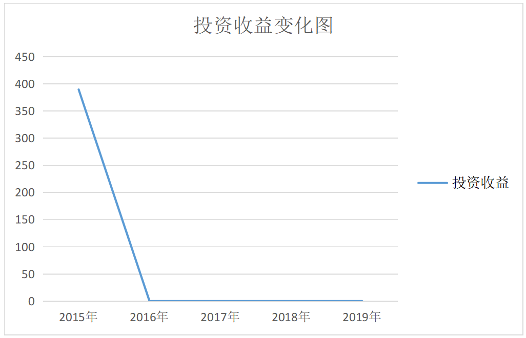 关于贵州茅台酒股份有限公司财务管理的优化研究