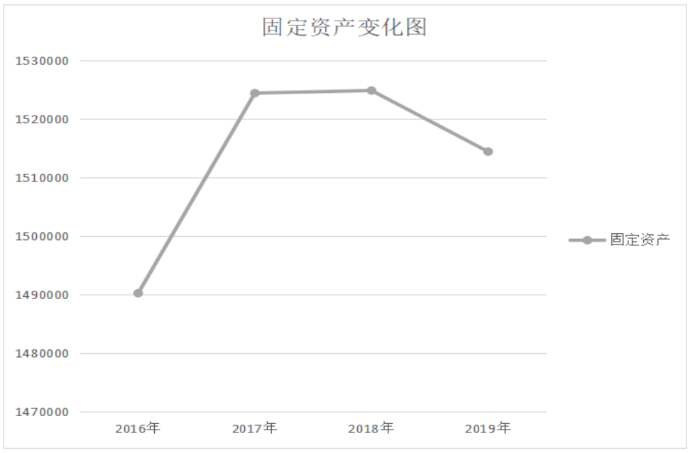 关于贵州茅台酒股份有限公司财务管理的优化研究