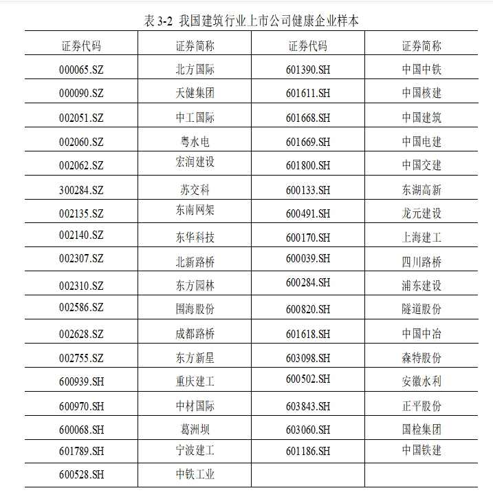 建筑行业财务风险预警研究——以*ST毅达为例