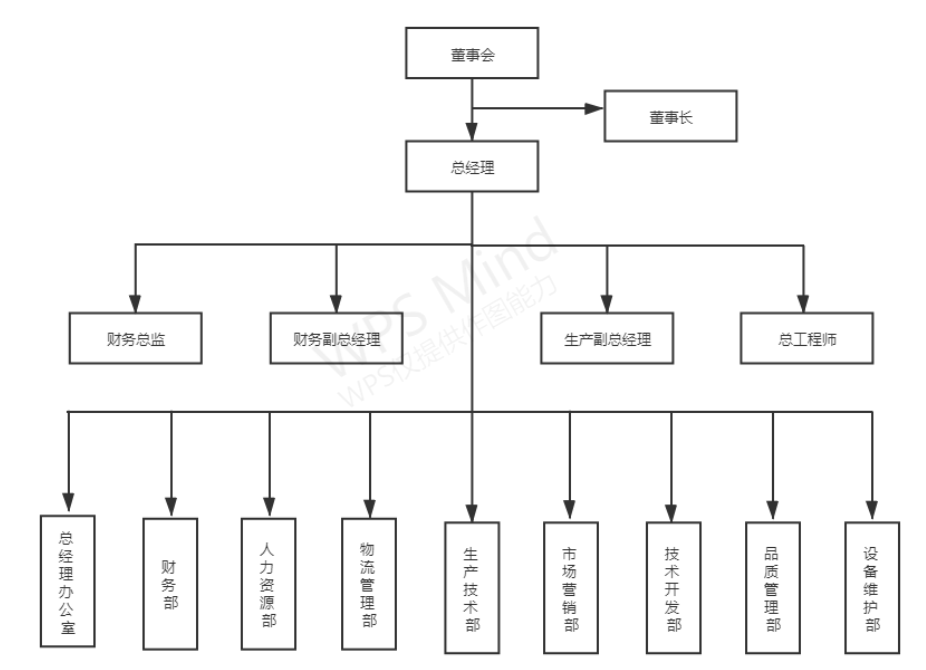 关于贵州茅台酒股份有限公司财务管理的优化研究
