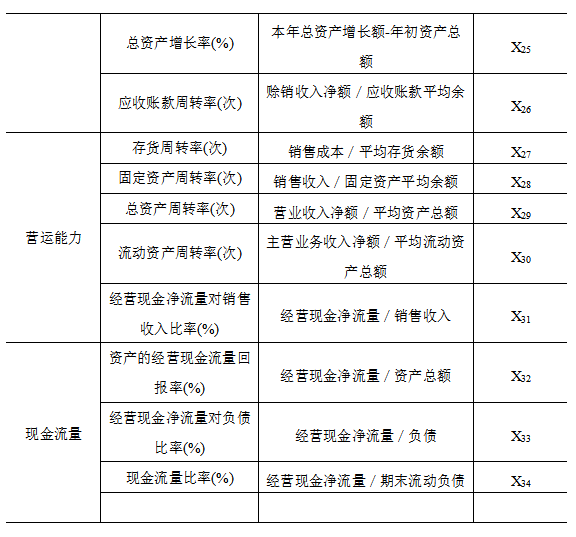 建筑行业财务风险预警研究——以*ST毅达为例