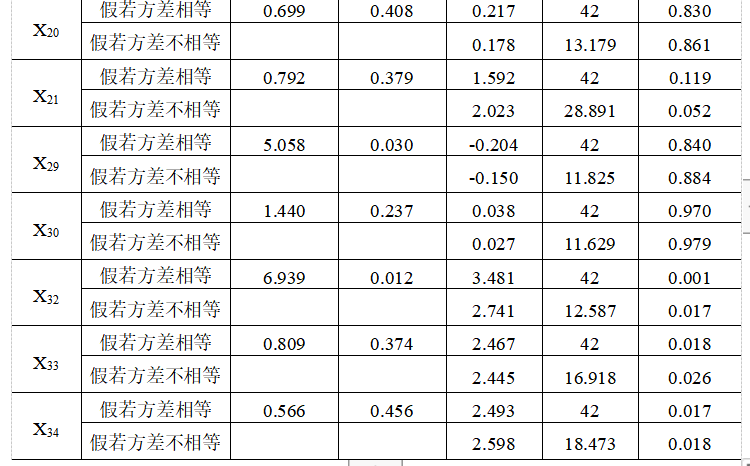 建筑行业财务风险预警研究——以*ST毅达为例