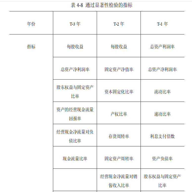 建筑行业财务风险预警研究——以*ST毅达为例