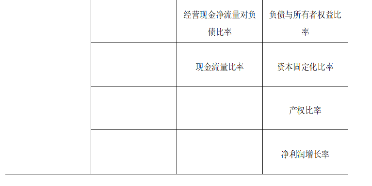 建筑行业财务风险预警研究——以*ST毅达为例