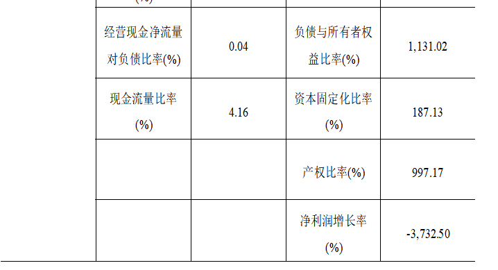 建筑行业财务风险预警研究——以*ST毅达为例