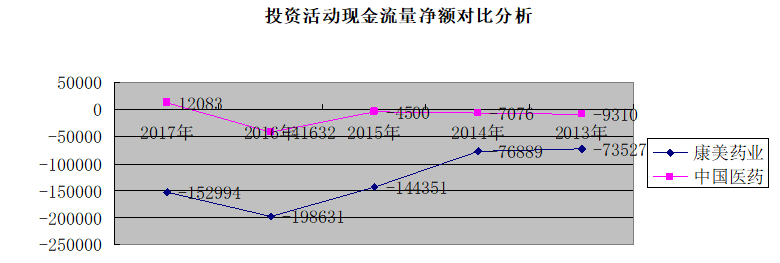 康美药业财务风险分析