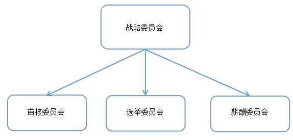 乐视网应收账款财务风险管理分析