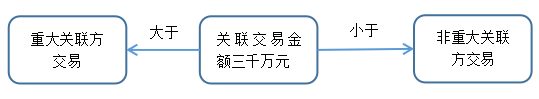 乐视网应收账款财务风险管理分析