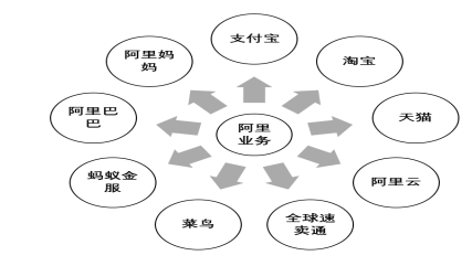 电子商务环境下企业财务风险与控制探析