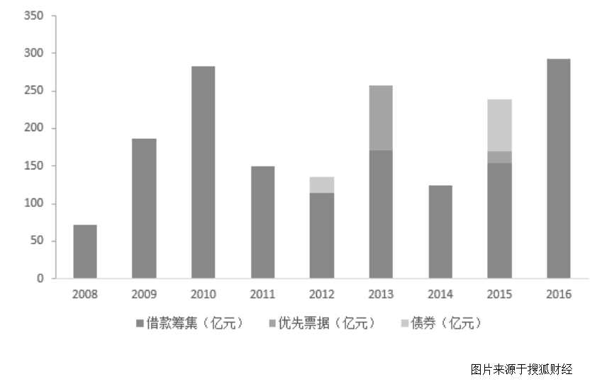 绿城中国房地产控股有限公司财务风险分析