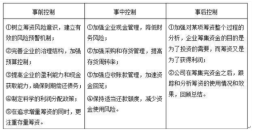 互联网企业并购中财务风险的防范及对策研究
