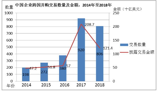 民营企业跨国并购的财务风险防范研究——以美的并购东芝为例