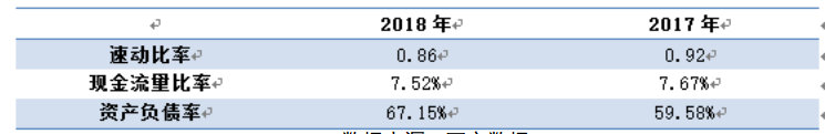 民营企业跨国并购的财务风险防范研究——以美的并购东芝为例