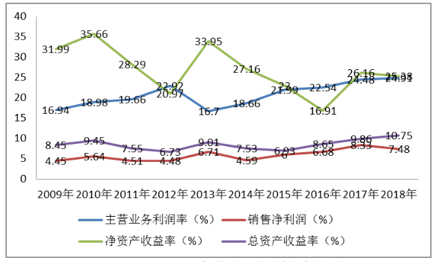 民营企业跨国并购的财务风险防范研究——以美的并购东芝为例