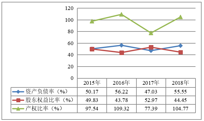 牧原食品股份有限公司财务风险识别与防范分析