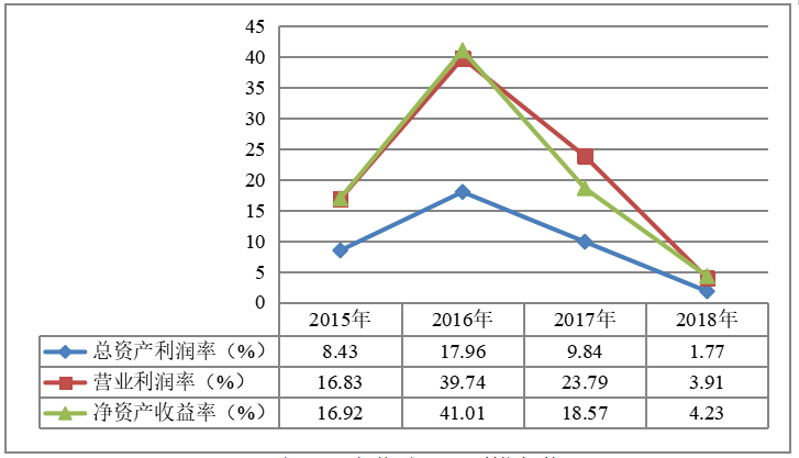 牧原食品股份有限公司财务风险识别与防范分析