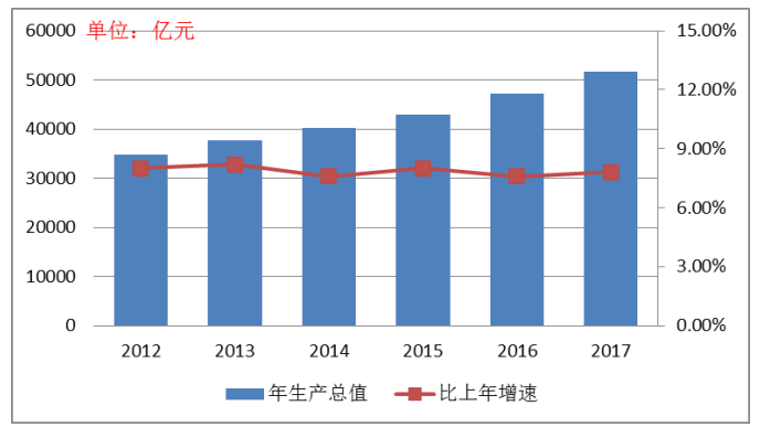 宁波华翔电子股份有限公司财务风险控制研究
