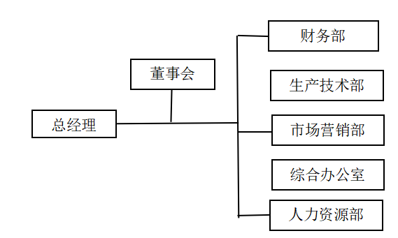 宁夏成城建设集团有限公司财务风险分析与控制研究