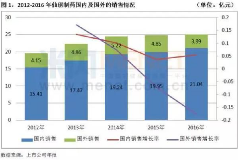 浙江省对外跨国并购案例研究 —以仙琚制药收购Newchem为例