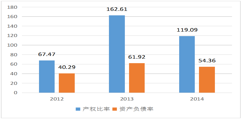 企业并购财务风险分析—以蒙牛并购雅士利为例