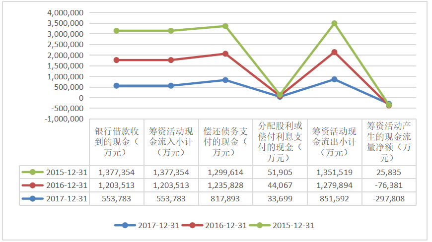 企业财务风险分析与防范--以韶钢为例