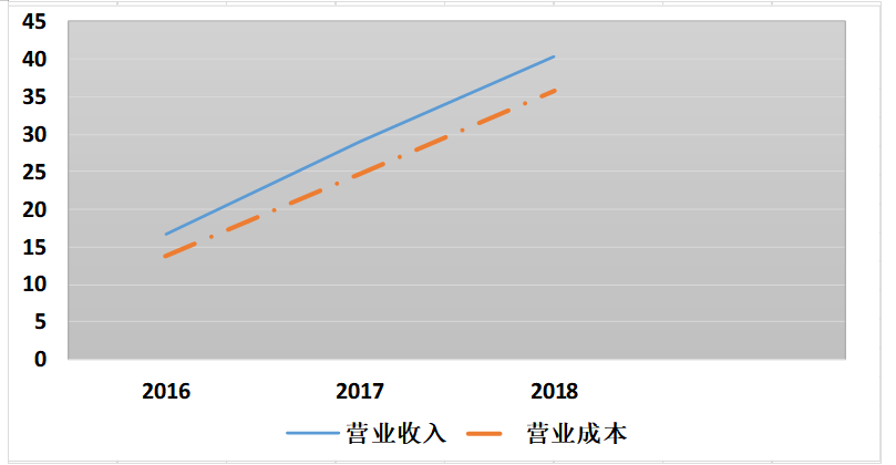 企业的财务风险分析与管理—以东华工程科技股份有限公司为例
