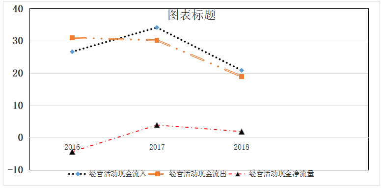 企业的财务风险分析与管理—以东华工程科技股份有限公司为例