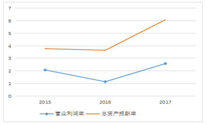 企业负债经营与财务风险控制——以福建三木集团股份有限公司为例