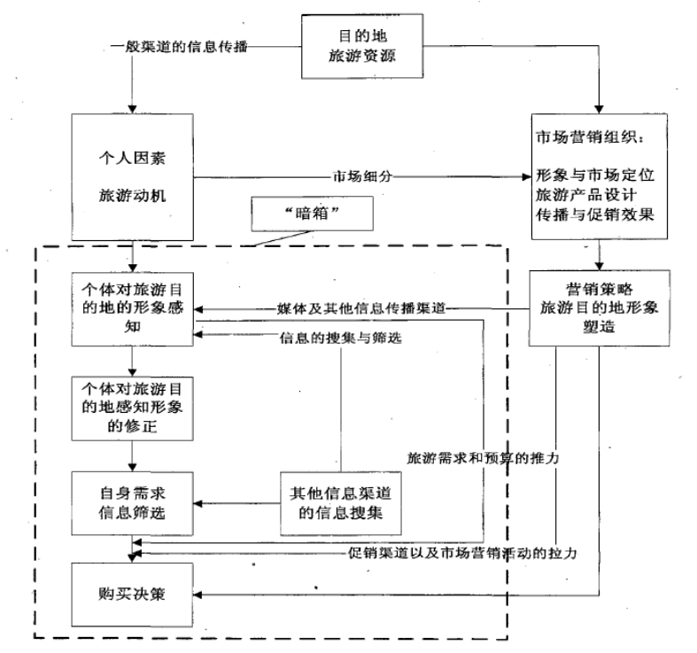 中国城市居民选择越南旅游的影响因素研究—以北京为例