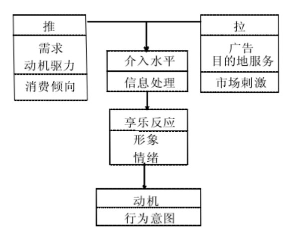 中国城市居民选择越南旅游的影响因素研究—以北京为例
