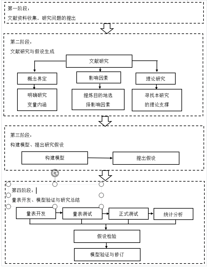 中国城市居民选择越南旅游的影响因素研究—以北京为例