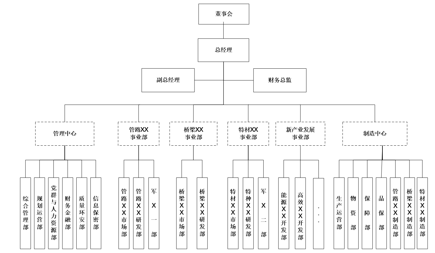 TZ公司供应商选择与评价体系优化设计