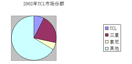 企业海外并购的财务风险防范研究—以TCL并购汤姆逊彩电为例