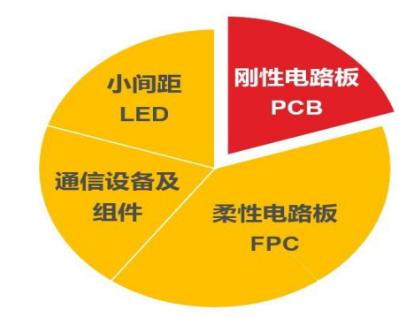 企业跨国并购的财务风险及控制研究—以东山精密收购Multek为例