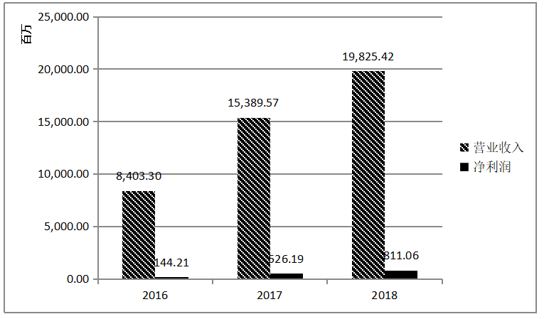 企业跨国并购的财务风险及控制研究—以东山精密收购Multek为例
