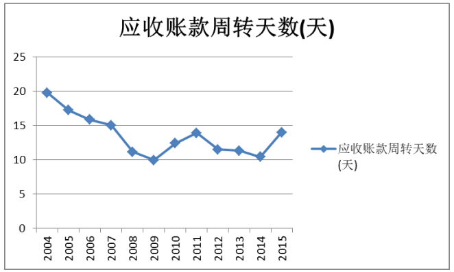 企业跨行业投资财务风险的防范及管理-以云南白药集团有限公司为例