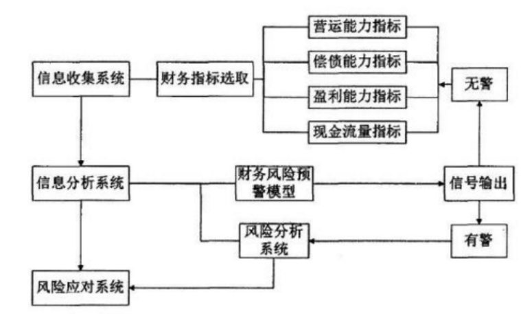 企业跨行业投资财务风险的防范及管理-以云南白药集团有限公司为例