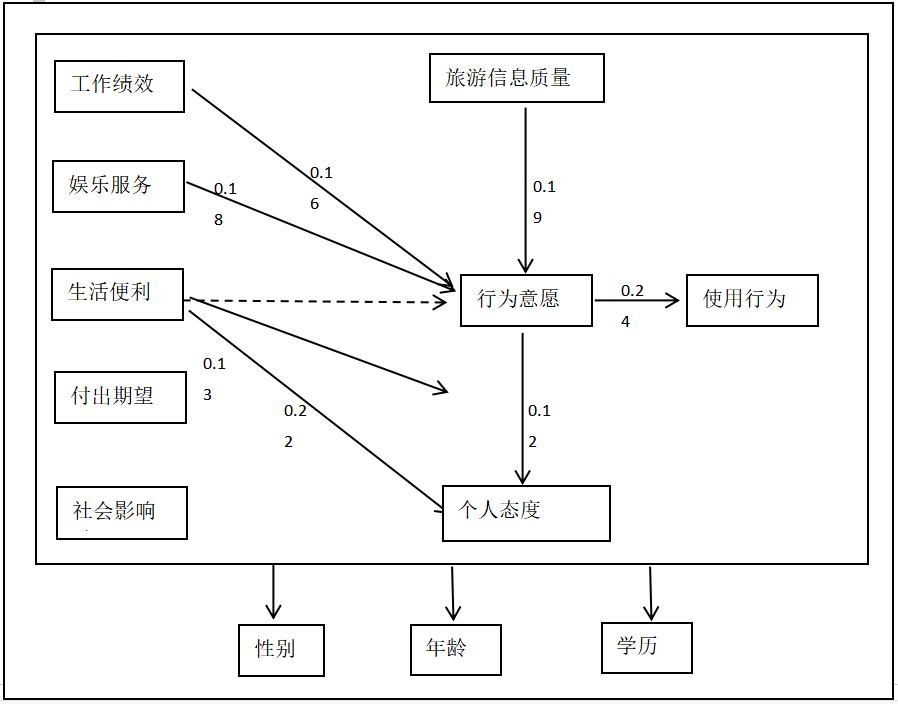 自媒体营销在旅游当中的应用