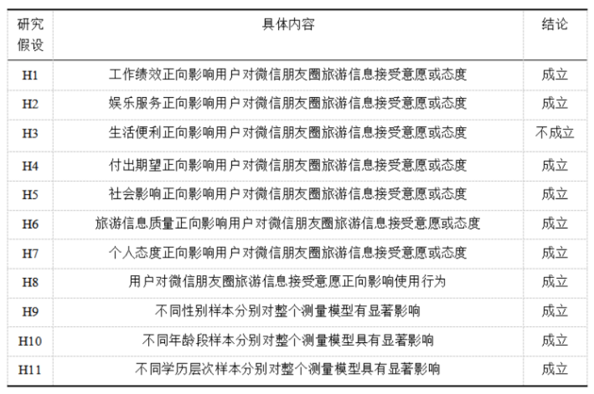 自媒体营销在旅游当中的应用