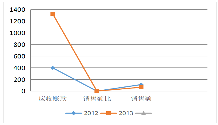 汽车制造业财务风险及风险控制研究--以盐城东风汽车为例