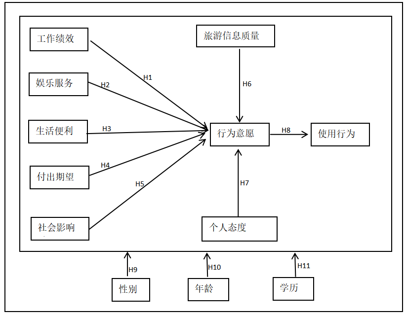 自媒体营销在旅游当中的应用