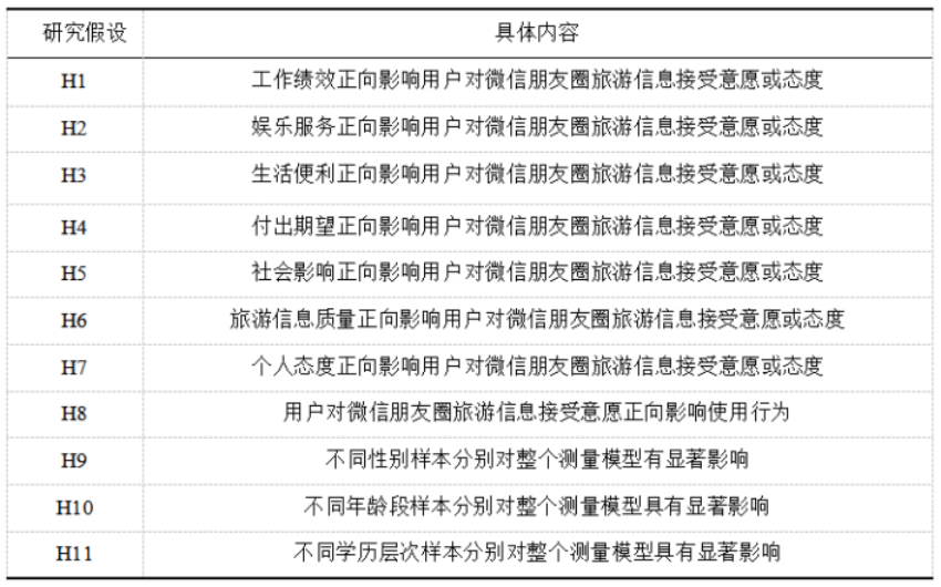 自媒体营销在旅游当中的应用