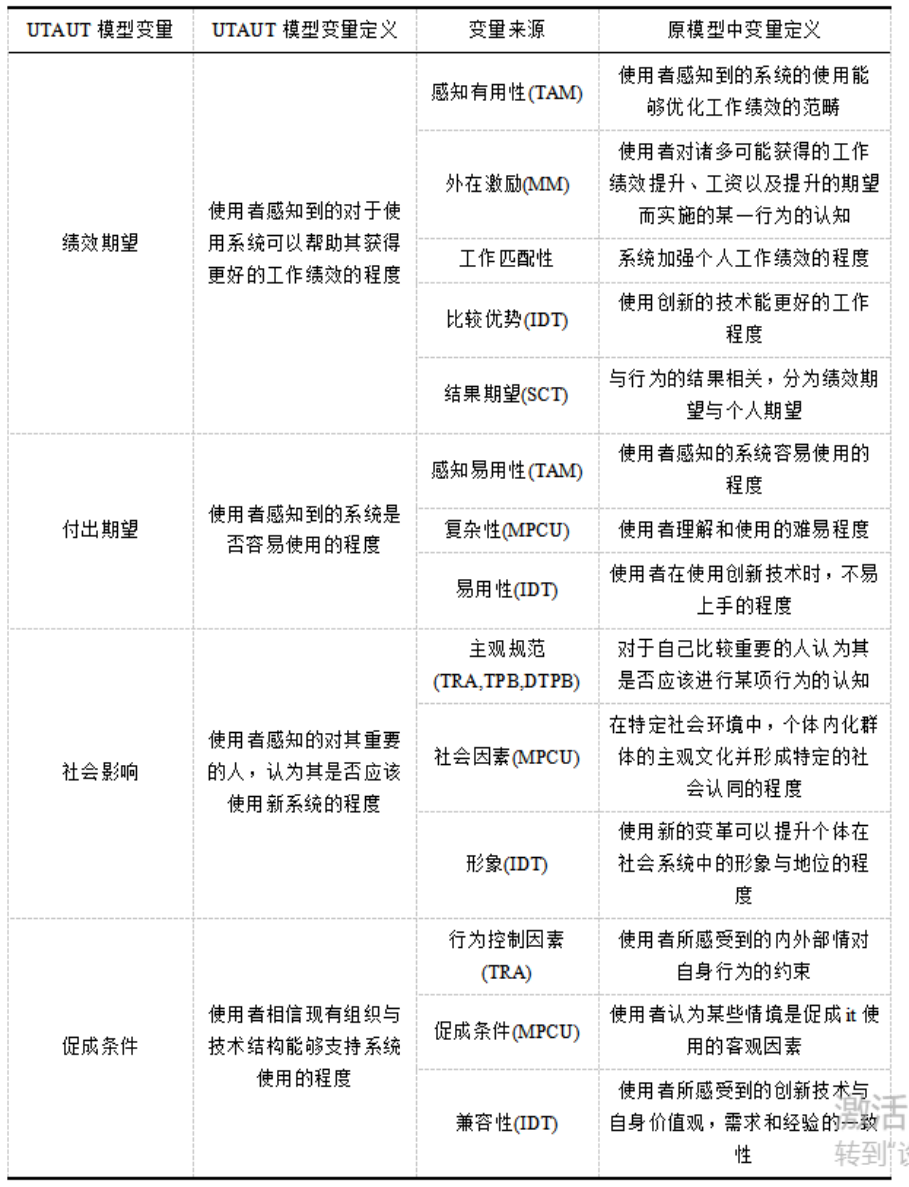 自媒体营销在旅游当中的应用