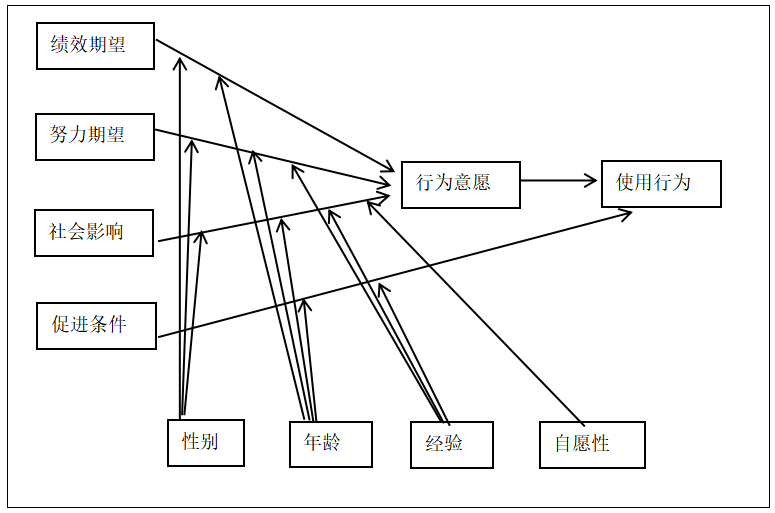 自媒体营销在旅游当中的应用