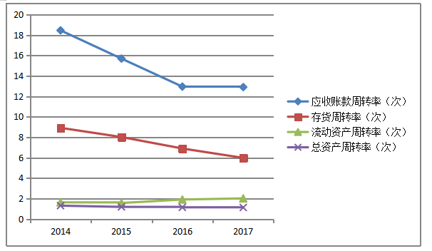浅析企业财务风险及其防范-以青岛海尔集团为例