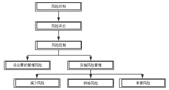 浅析中小企业财务风险及防范——以河北乾兴机械有限公司为例